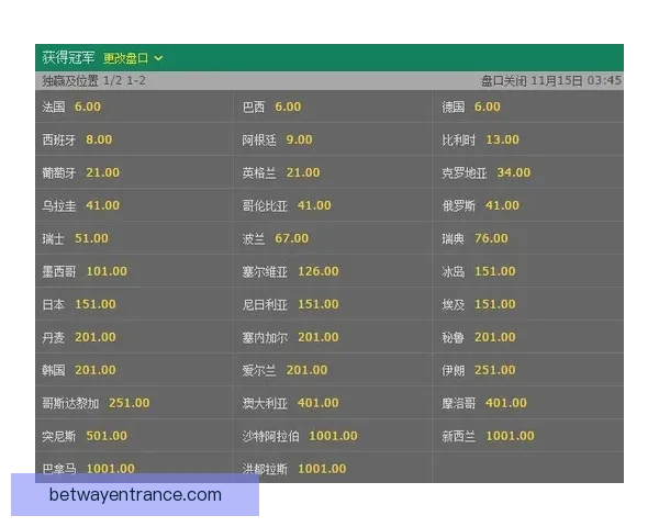 世界杯竞猜赔率变化背后的资金博弈与胜负概率趋势深度解析与预测策略