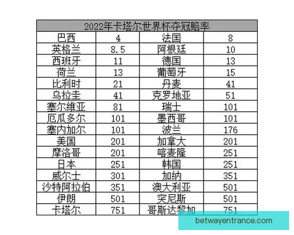 2026世界杯射手榜最新战况揭晓球员进球排名全解析