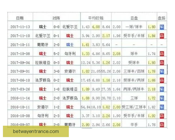 世界杯竞猜预测分析与各队实力对比及历史战绩深度解析